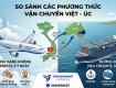 So sánh các phương thức vận chuyển Việt - Úc: Hàng không vs Biển