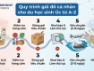 Quy trình gửi đồ cá nhân cho du học sinh Úc từ A-Z